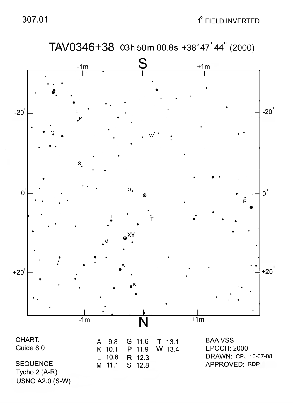 Per_TAV0346+38_BAAVSS 307.01 1d I